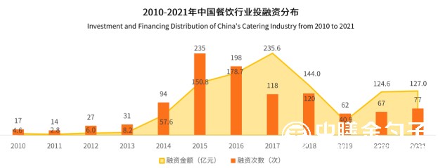 行業(yè)融資情況.jpg