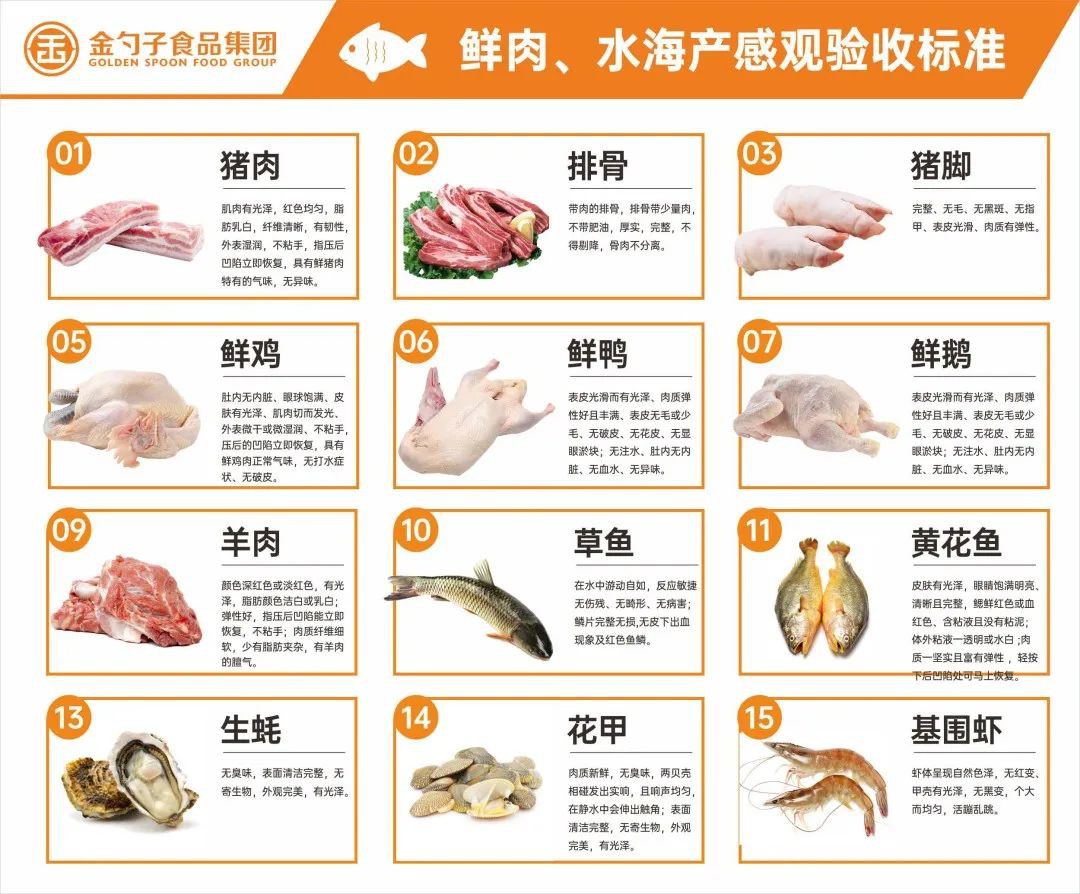 鮮肉、水海產(chǎn)類.jpg